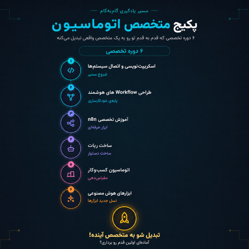 پکیج اتوماسیون هوشمند